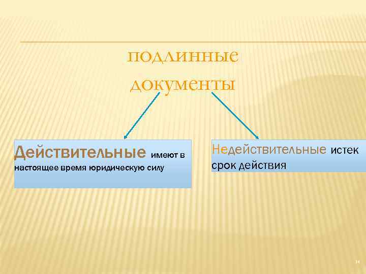 подлинные документы Действительные имеют в настоящее время юридическую силу Недействительные истек срок действия 14