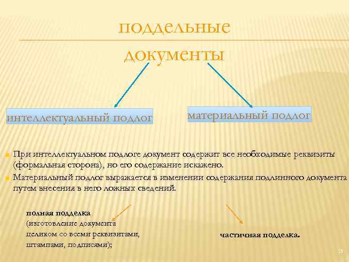 Виды образцов криминалистика