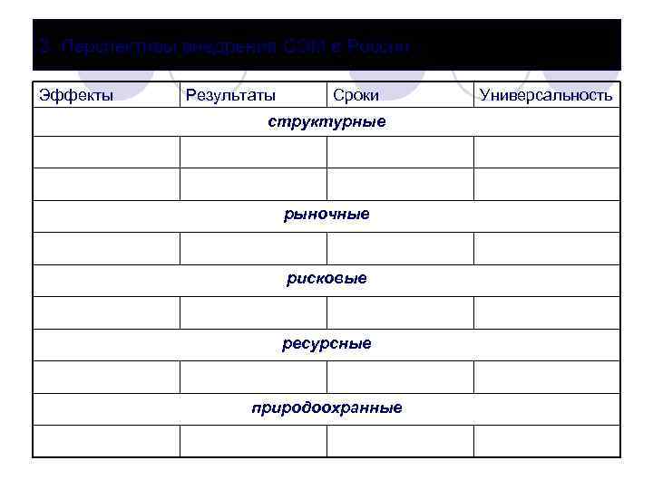 3. Перспективы внедрения СЭМ в России Эффекты Результаты Сроки структурные рыночные рисковые ресурсные природоохранные