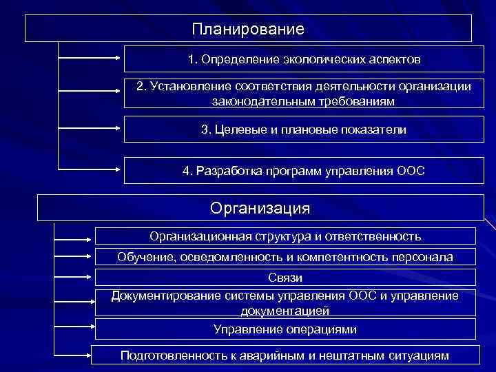 Проект овос разрабатывается предприятием