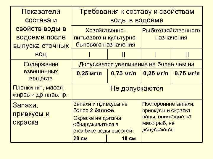 Диспетчерский доклад о выполнении суточного оперативного плана перевозок грузов