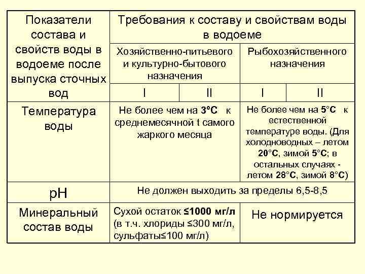 Хозяйственно питьевого и культурно бытового