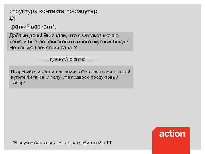 структура контакта промоутер #1 краткий вариант*: Добрый день! Вы знали, что с Фетакса можно