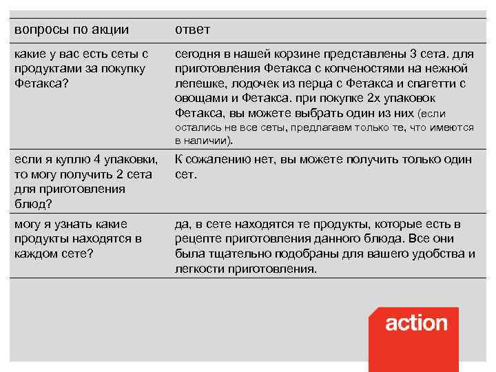 вопросы по акции ответ какие у вас есть сеты с продуктами за покупку Фетакса?