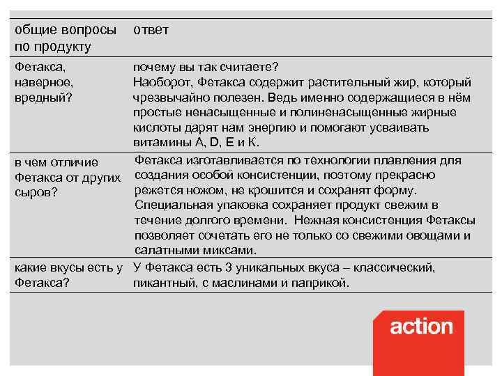 общие вопросы ответ по продукту Фетакса, наверное, вредный? почему вы так считаете? Наоборот, Фетакса