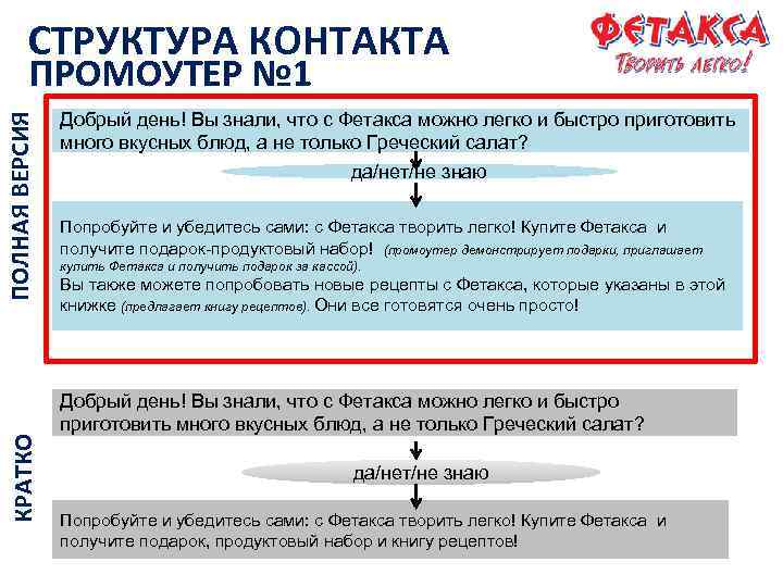 СТРУКТУРА КОНТАКТА КРАТКО ПОЛНАЯ ВЕРСИЯ ПРОМОУТЕР № 1 Добрый день! Вы знали, что с