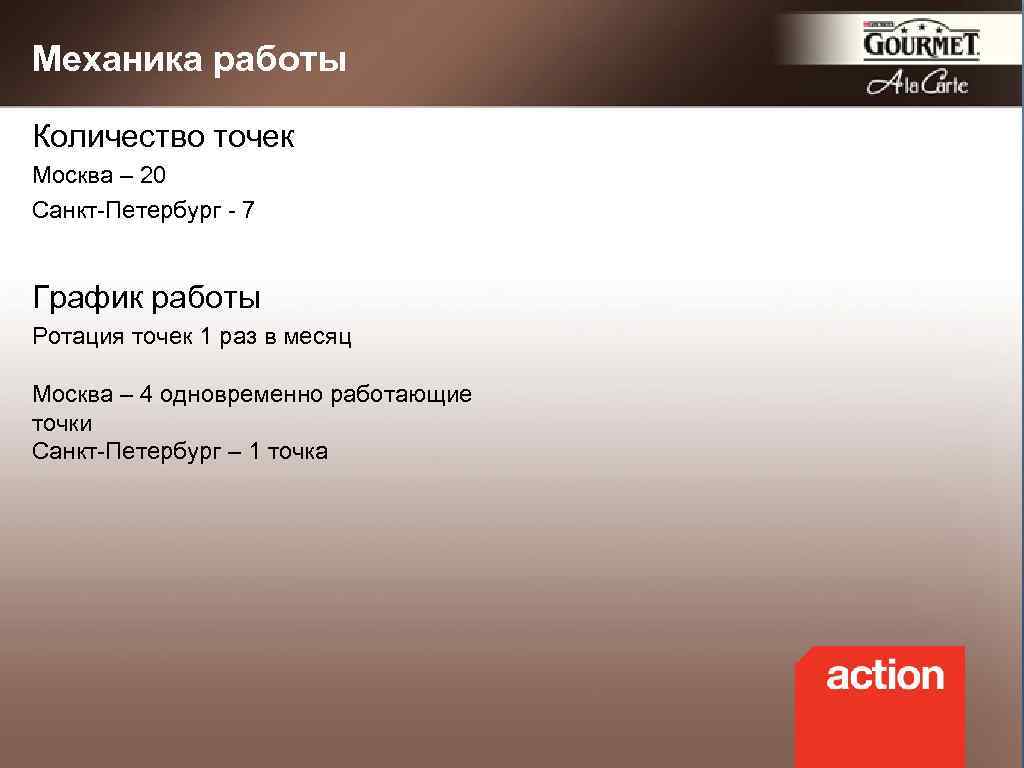 Механика работы Количество точек Москва – 20 Санкт-Петербург - 7 График работы Ротация точек