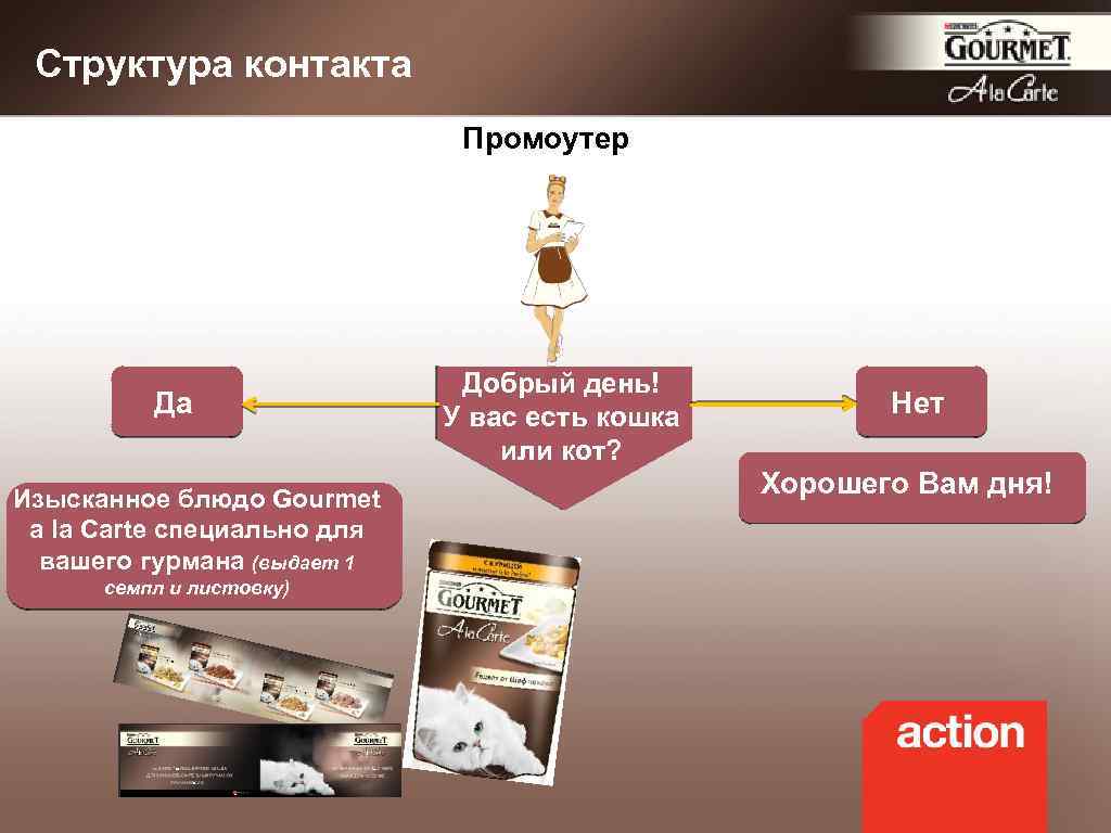 Структура контакта Промоутер Да Изысканное блюдо Gourmet a la Carte специально для вашего гурмана