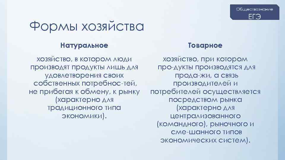 Формы хозяйства Натуральное Товарное хозяйство, в котором люди производят продукты лишь для удовлетворения своих