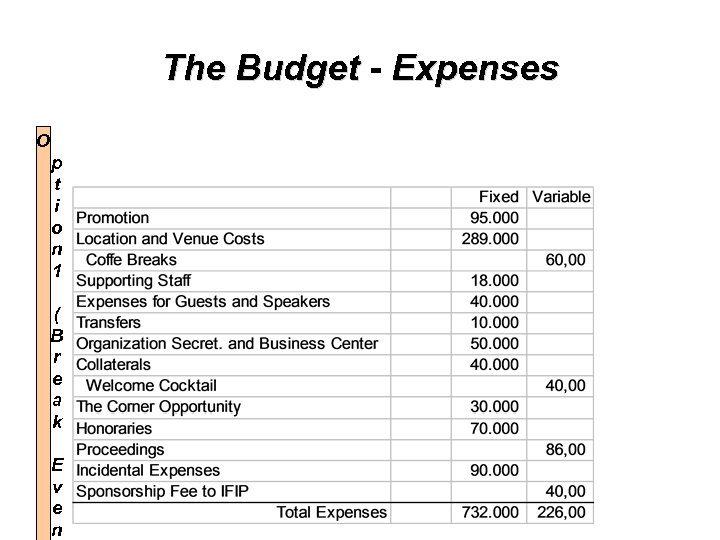 The Budget - Expenses O p t i o n 1 ( B r