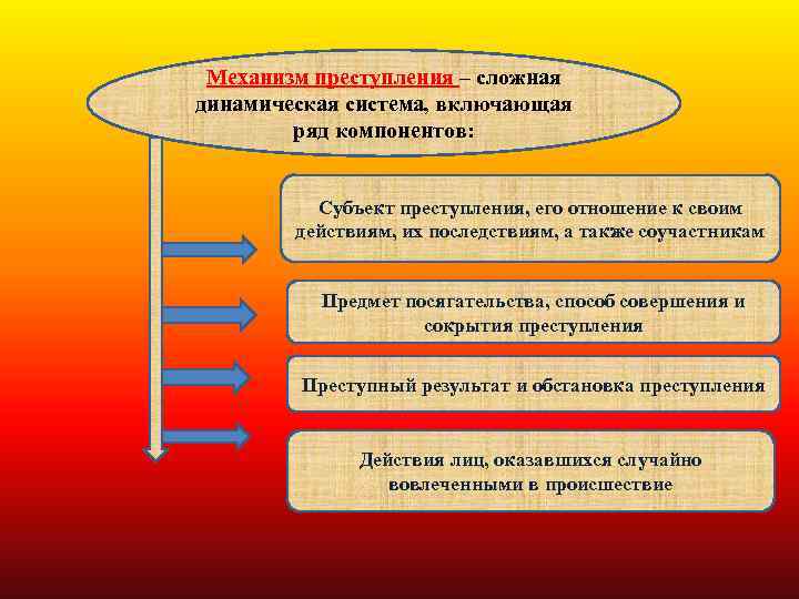 Направления преступлений. Механизм преступления в криминалистике. Структура механизма конкретного преступления. Элементы механизма преступления. Структура механизма совершения конкретного преступления состоит из:.