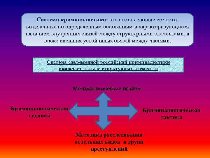 Система криминалистической фотографии состоит из двух частей