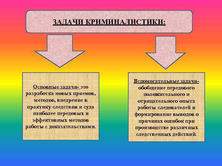 Правила криминалистики