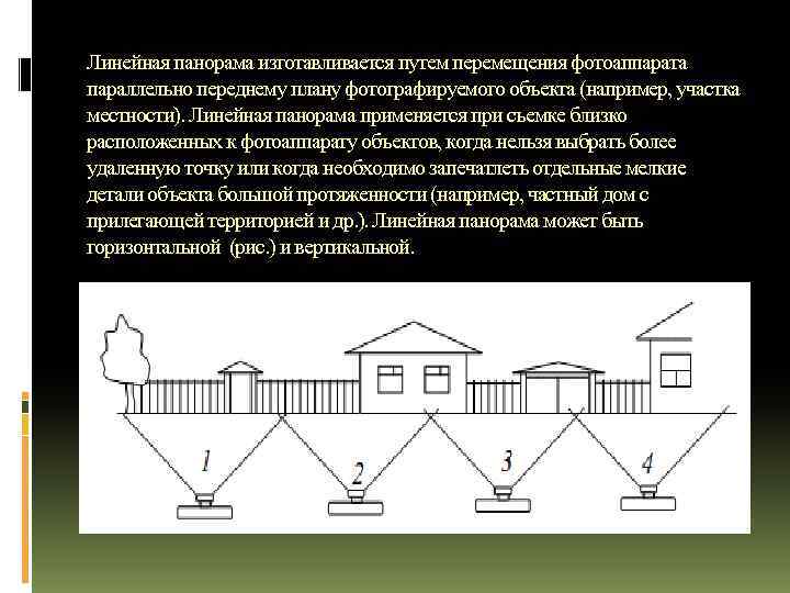 Вид фотосъемки места происшествия изображенный на схеме ниже это