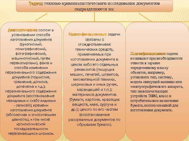 Криминалистическое исследование документов схема