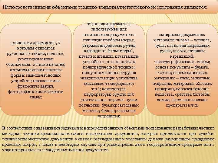 Задача криминалистического исследования документов. Объекты технико-криминалистического исследования документов. Задачи криминалистического исследования документов. Объектами криминалистического исследования являются документы.