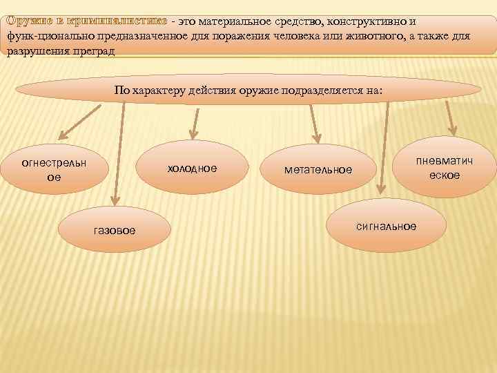 Оружие в криминалистике ϶ᴛᴏ материальное средство, конструктивно и функ ционально предназначенное для поражения человека
