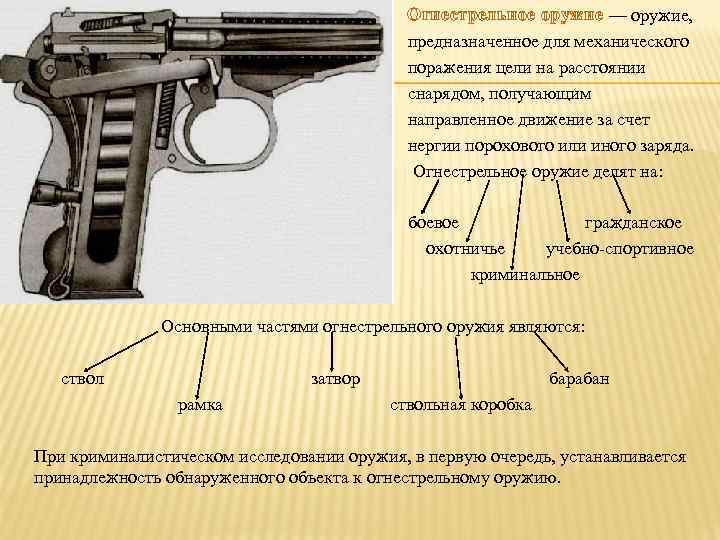 Схема огнестрельного оружия