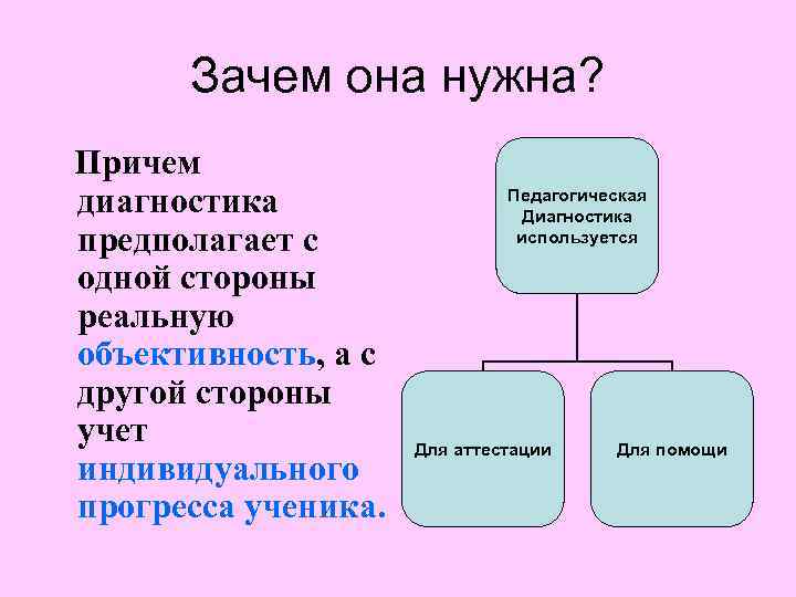 Зачем она нужна? Причем диагностика предполагает с одной стороны реальную объективность, а с другой