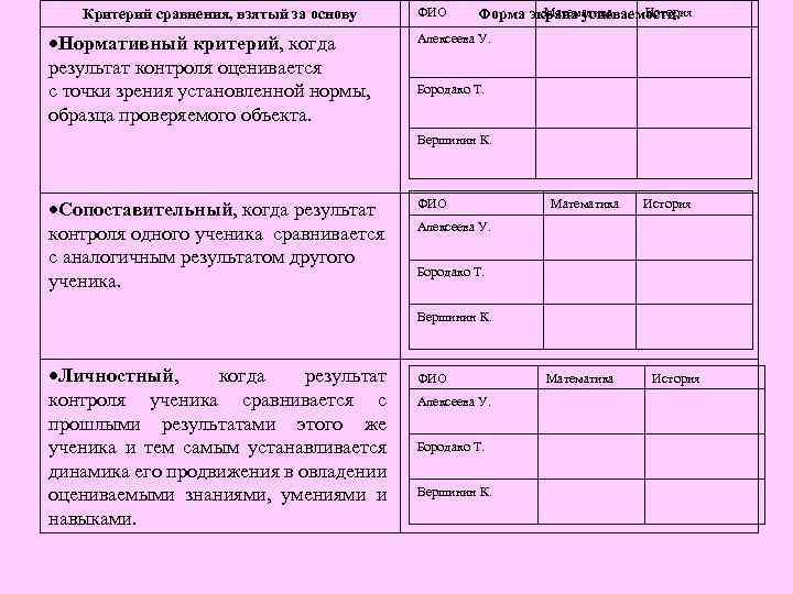 Критерий сравнения, взятый за основу Нормативный критерий, когда результат контроля оценивается с точки зрения