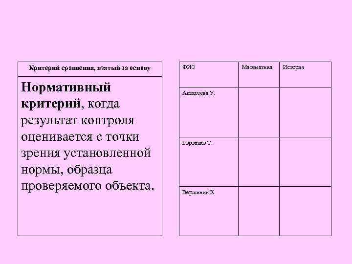 Критерий сравнения, взятый за основу Нормативный критерий, когда результат контроля оценивается с точки зрения