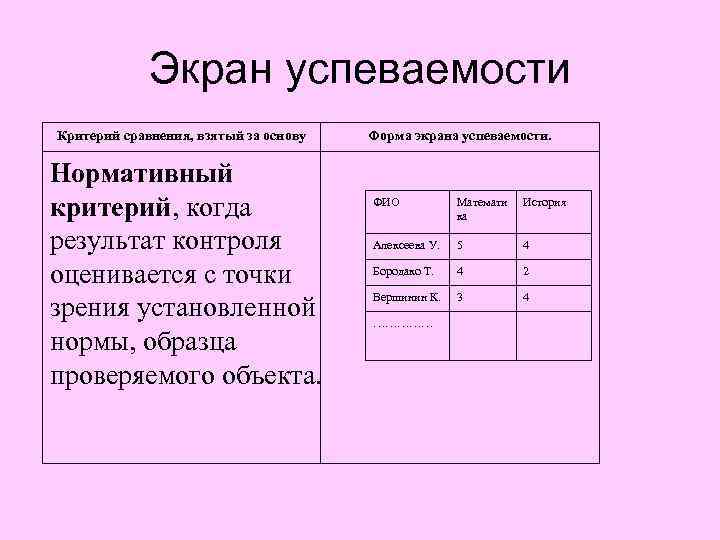 Экран успеваемости Критерий сравнения, взятый за основу Нормативный критерий, когда результат контроля оценивается с