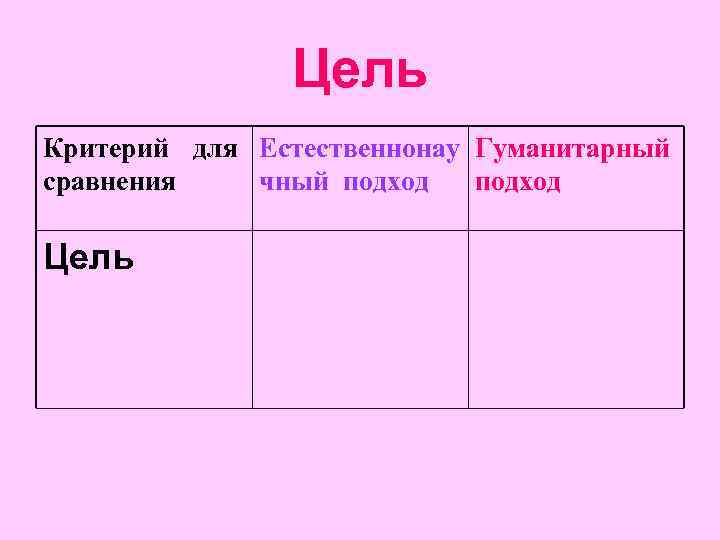 Цель Критерий для Естественнонау Гуманитарный сравнения чный подход Цель 
