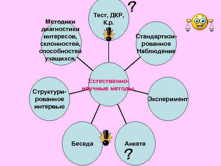 Интересы и склонности учителя выступают показателями плана общения