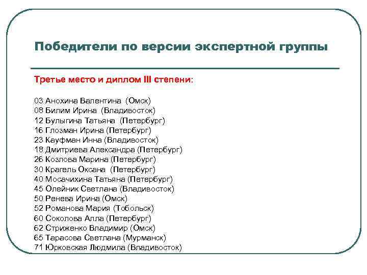 Победители по версии экспертной группы Третье место и диплом III степени: 03 Анохина Валентина