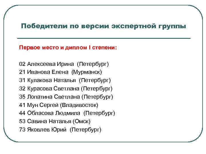 Победители по версии экспертной группы Первое место и диплом I степени: 02 Алексеева Ирина