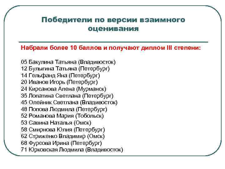 Победители по версии взаимного оценивания Набрали более 10 баллов и получают диплом III степени: