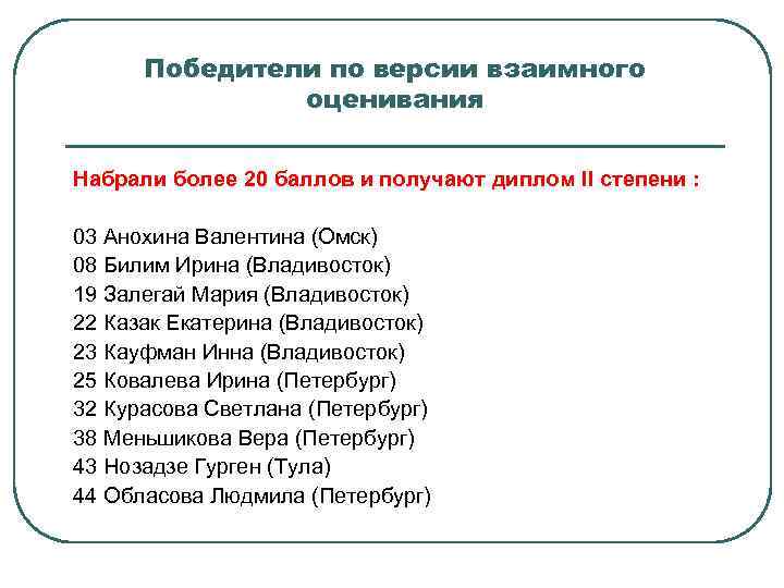 Победители по версии взаимного оценивания Набрали более 20 баллов и получают диплом II степени