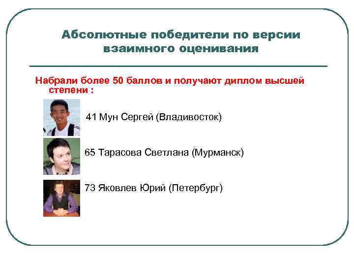 Абсолютные победители по версии взаимного оценивания Набрали более 50 баллов и получают диплом высшей