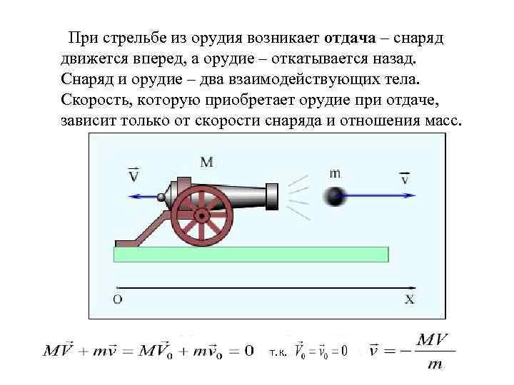 При стрельбе из орудия возникает отдача – снаряд движется вперед, а орудие – откатывается