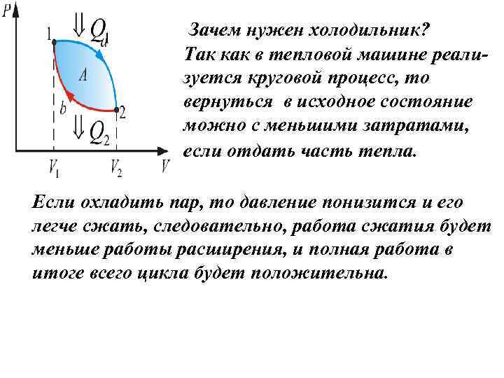 Зачем нужен холодильник? Так как в тепловой машине реализуется круговой процесс, то вернуться в