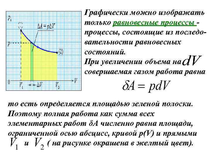 Графически можно изображать только равновесные процессы, состоящие из последовательности равновесных состояний. При увеличении объема