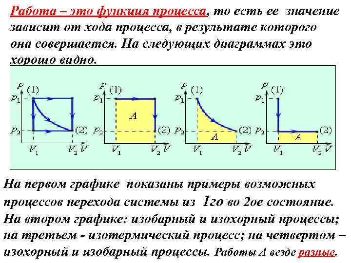 Работа – это функция процесса, то есть ее значение зависит от хода процесса, в