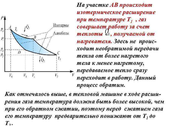 На участке АВ происходит изотермическое расширение при температуре Т 1 , газ совершает работу