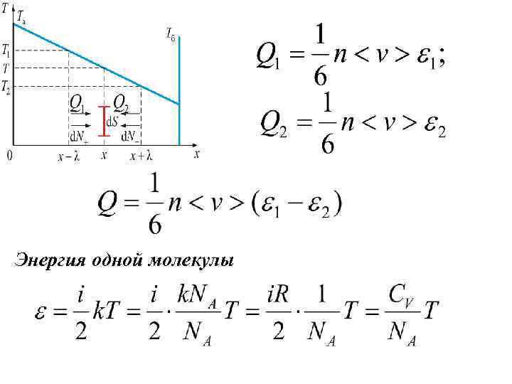 Энергия одной молекулы 