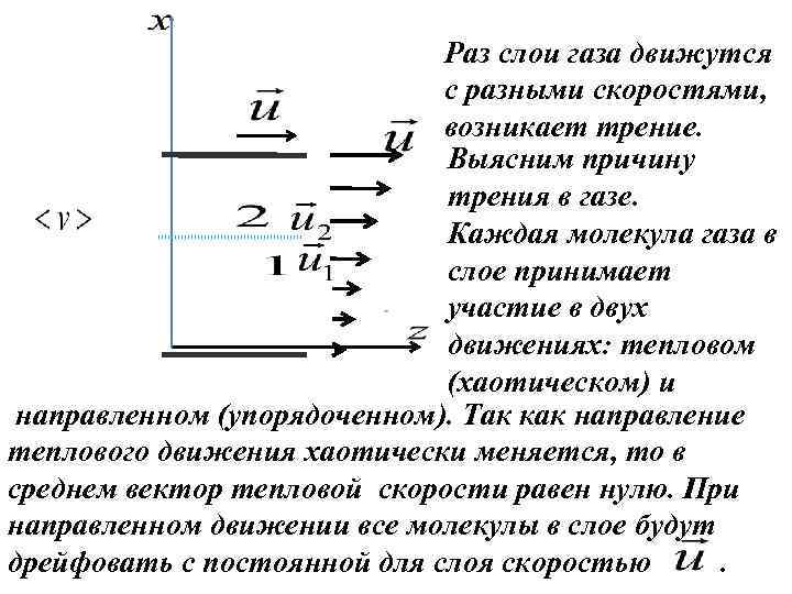 Раз слои газа движутся с разными скоростями, возникает трение. Выясним причину трения в газе.