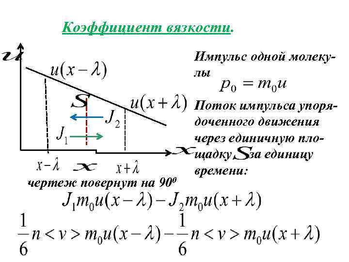 Коэффициент вязкости. Импульс одной молекулы чертеж повернут на 900 Поток импульса упорядоченного движения через