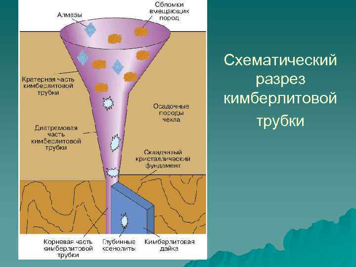 Кимберлитовая трубка карта