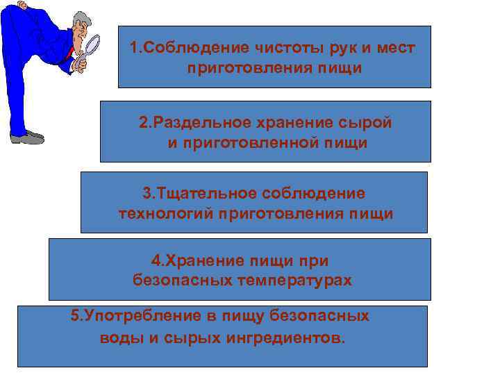 1. Соблюдение чистоты рук и мест приготовления пищи 2. Раздельное хранение сырой и приготовленной