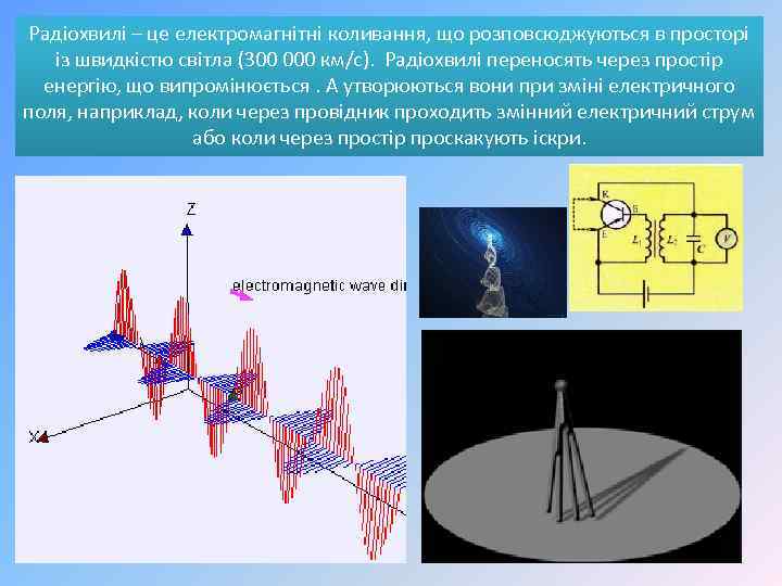 Радіохвилі – це електромагнітні коливання, що розповсюджуються в просторі із швидкістю світла (300 000