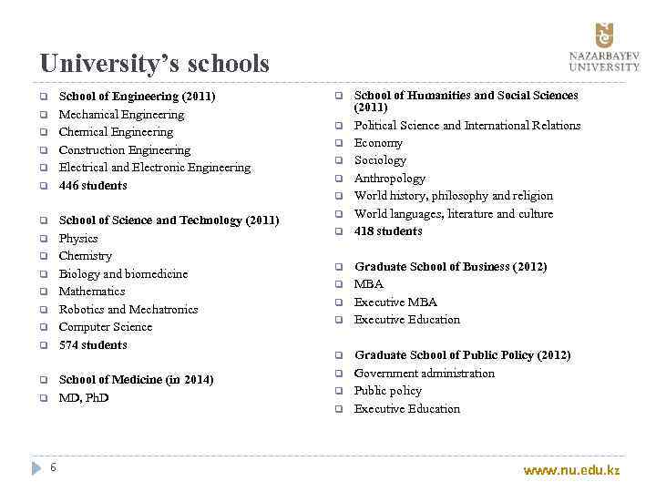 University’s schools School of Engineering (2011) Mechanical Engineering Chemical Engineering Construction Engineering Electrical and