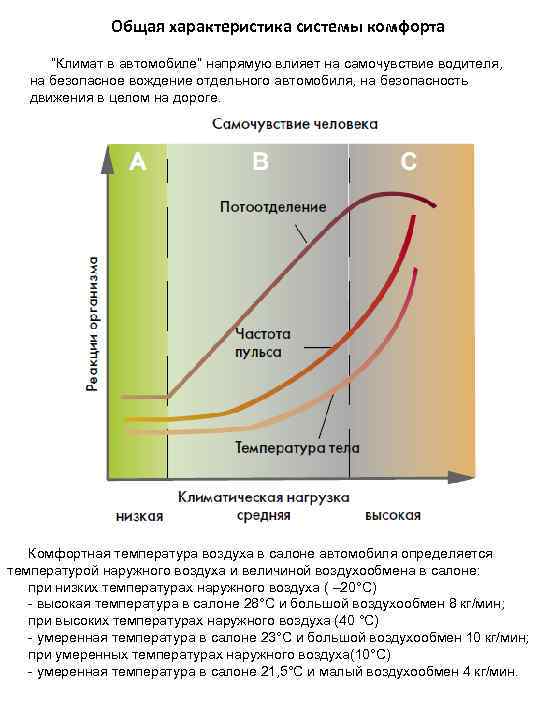 Общая характеристика системы комфорта “Климат в автомобиле” напрямую влияет на самочувствие водителя, на безопасное