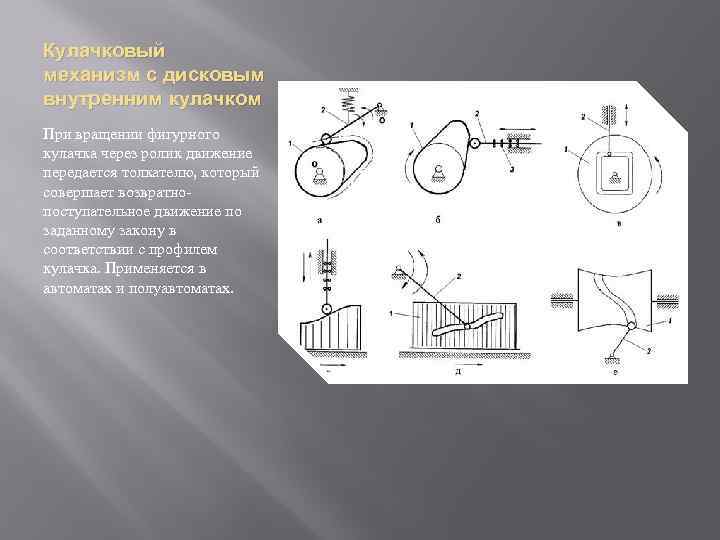 Основным недостатком изображенной на рисунке передачи винт гайка является