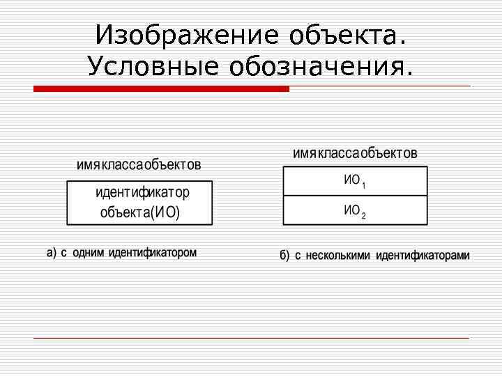 Изображение объекта. Условные обозначения. 