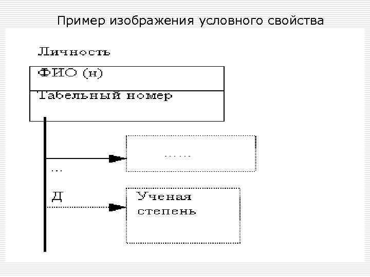 Пример изображения условного свойства 