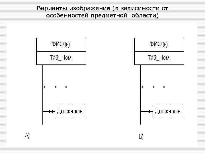 Варианты изображения (в зависимости от особенностей предметной области) 